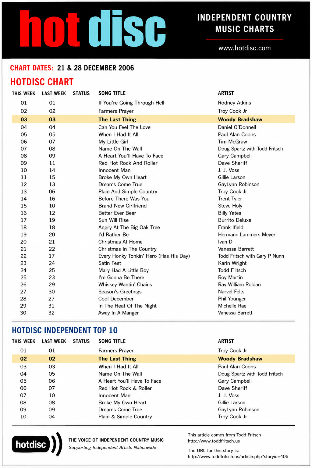 Hotdisc Chart — The Last Thing by Woody Bradshaw at #3 (December 2006)