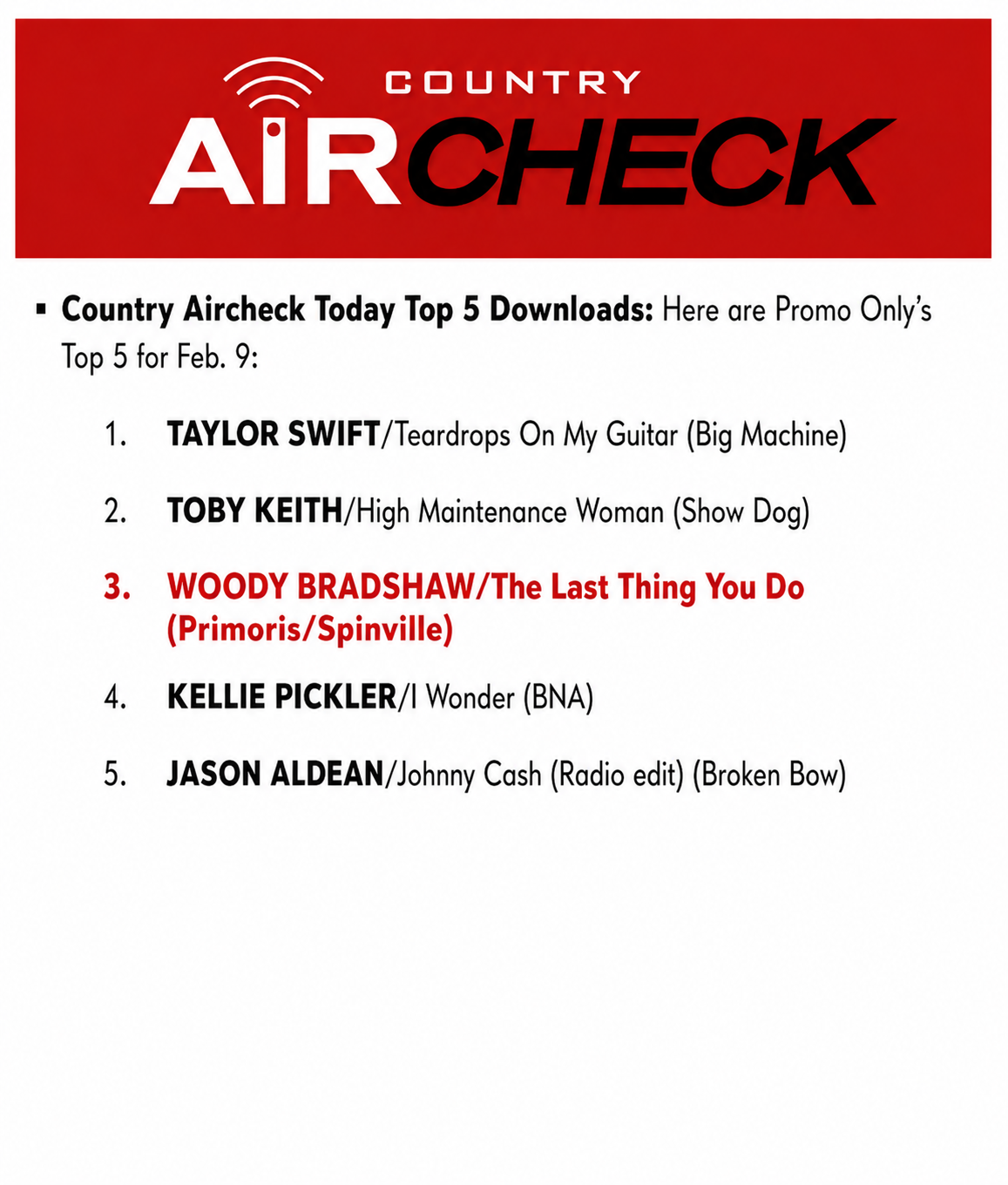 Country Aircheck Top 5 Downloads featuring Woody Bradshaw